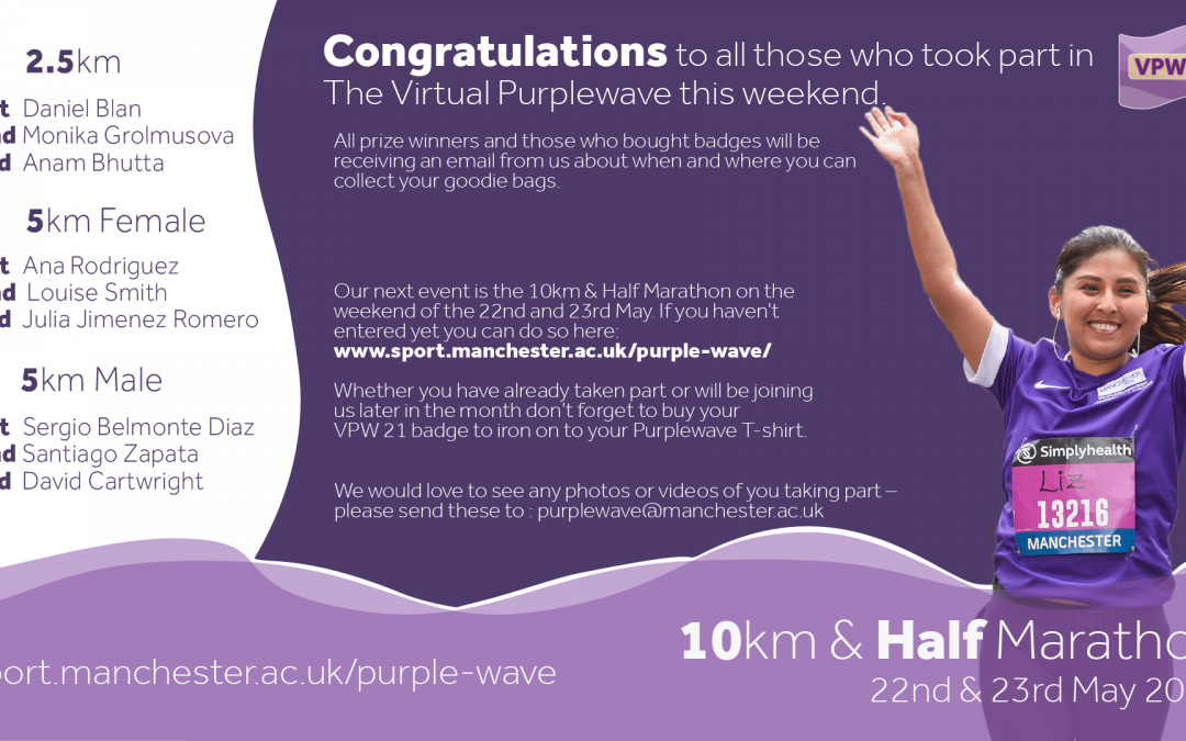 2.5km & 5km Virtual PurpleWave Results